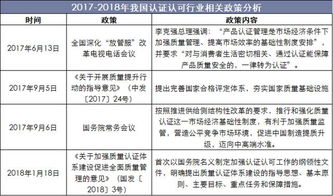 2018年中国认证认可行业现状,未来认证认可企业将拓宽服务领域